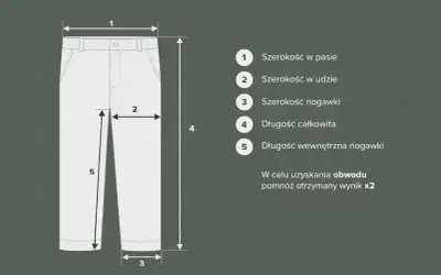 Schemat spodni z wymiarami: szerokość w pasie (1), w udzie (2), szerokość nogawki (3), długość całkowita (4) i długość wewnętrzna nogawki (5).