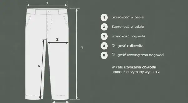 Schemat spodni z wymiarami: szerokość w pasie (1), w udzie (2), szerokość nogawki (3), długość całkowita (4) i długość wewnętrzna nogawki (5).